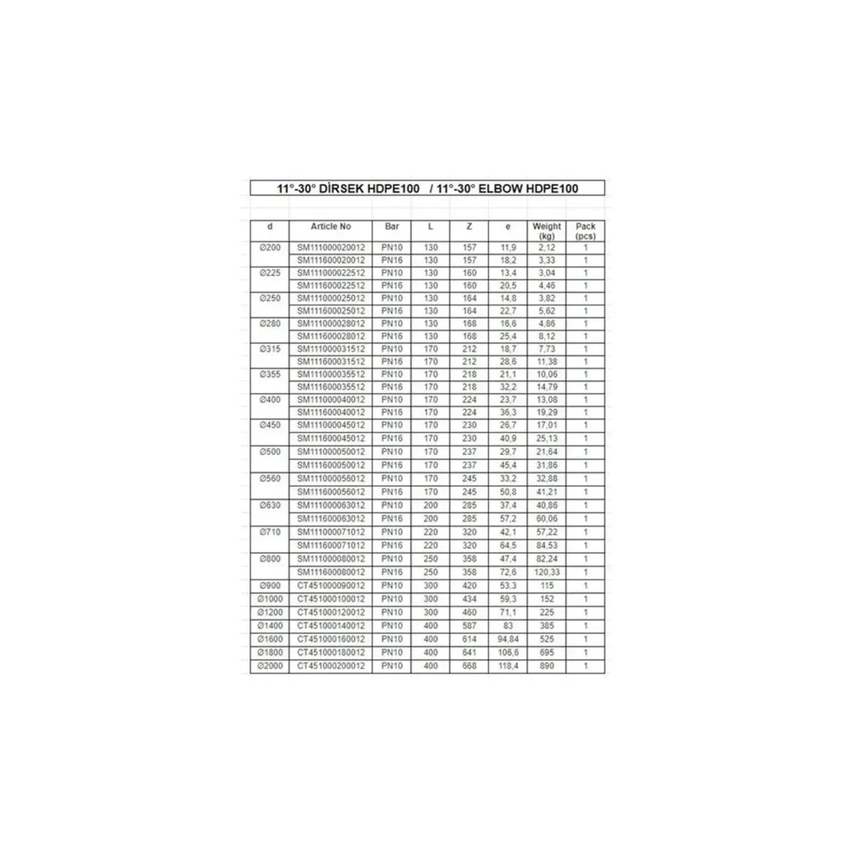 11 30 dirsek hdpe100 663de828780d7 11°-30° dirsek hdpe100