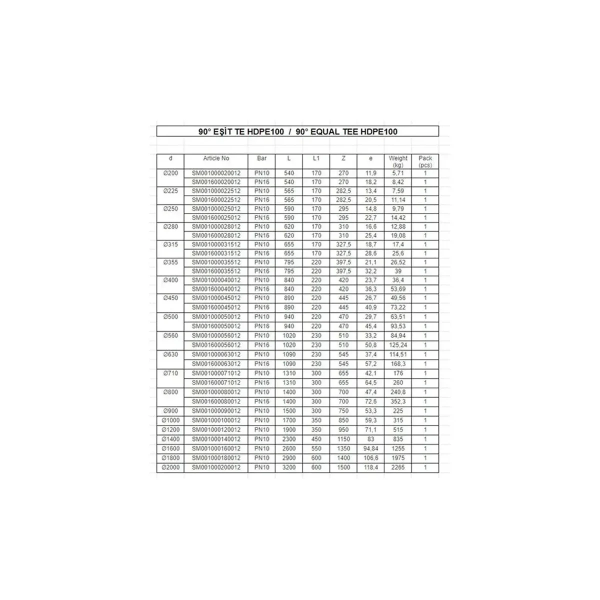 663de819190ee 90° equal te hdpe100