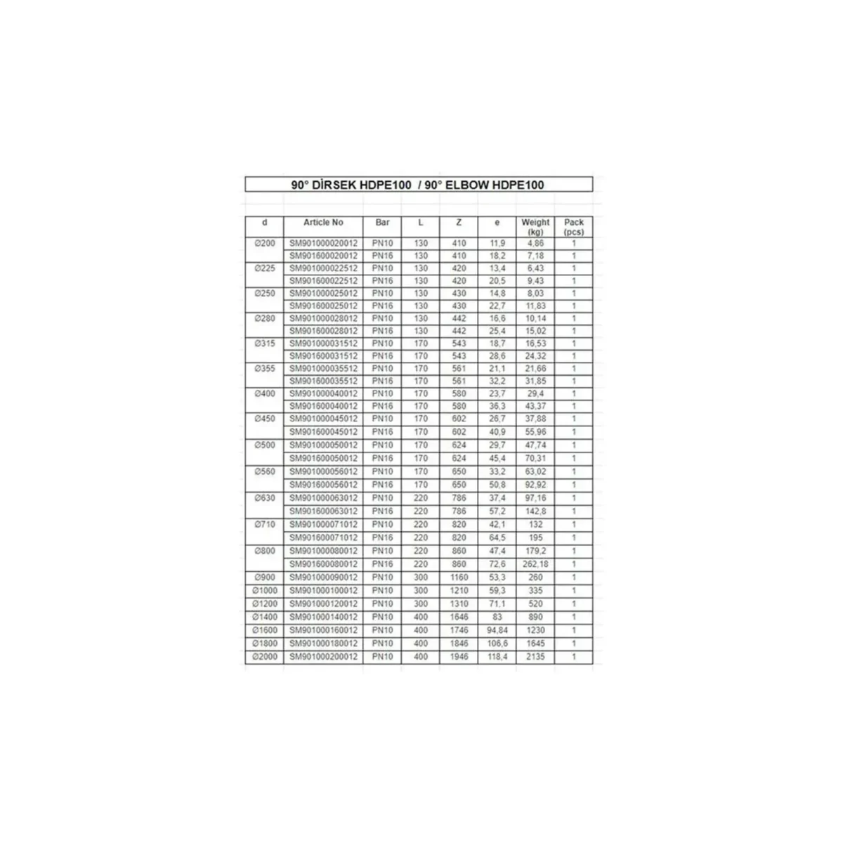 90 dirsek hdpe100 663de808e60a6 90° di̇rsek hdpe100