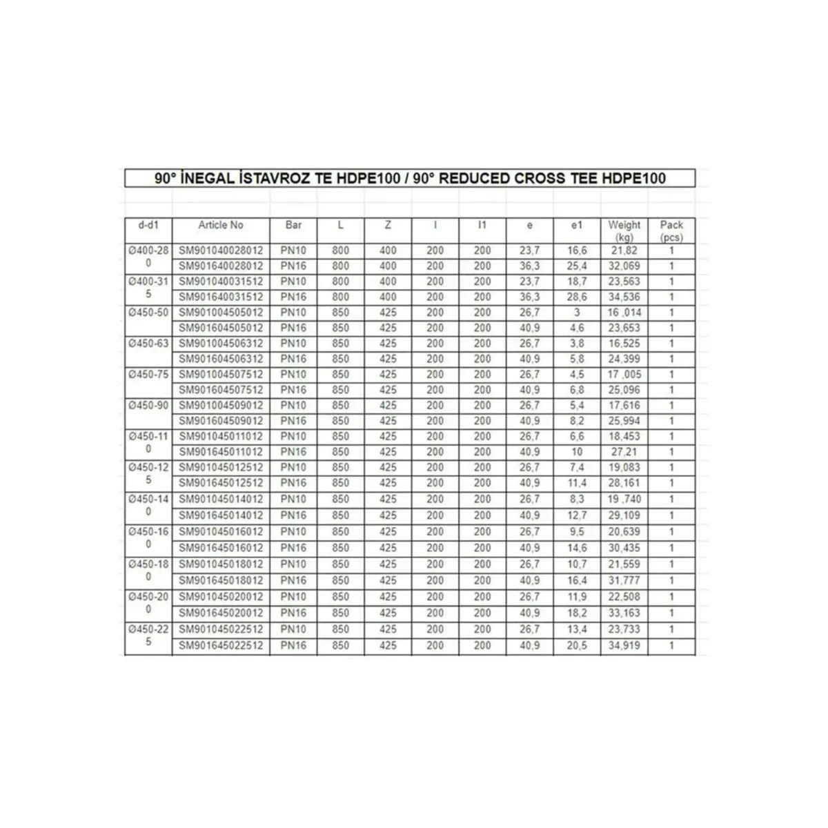 90 inegal istavroz te hdpe100 663de7cdcefad 90° i̇negal i̇stavroz te hdpe100