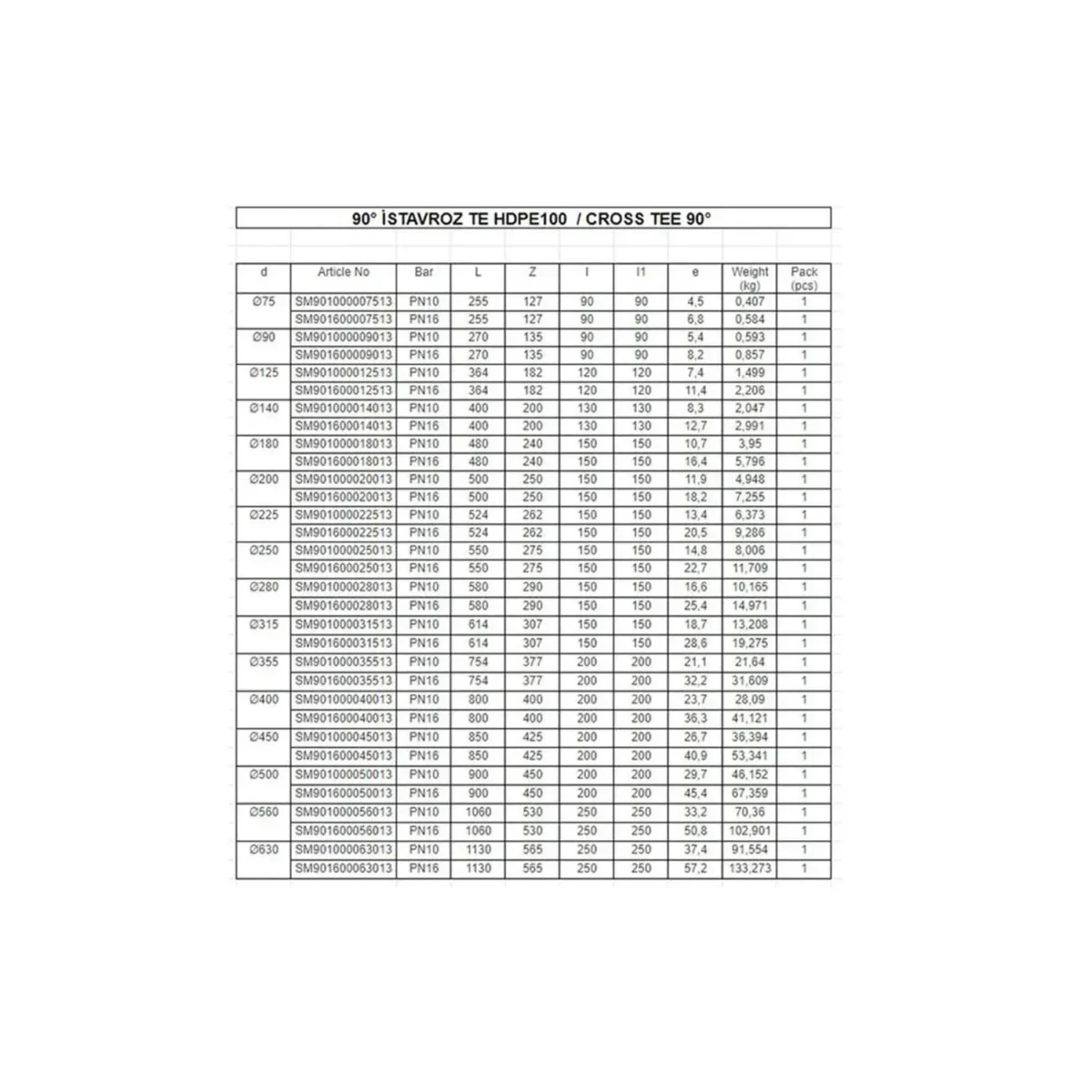 90 istavroz te hdpe100 90tee 1 90° i̇stavroz te hdpe100