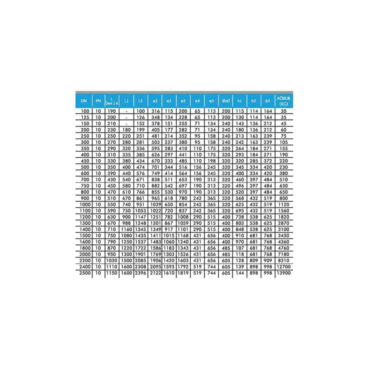Aktuatorlu kelebek vana 663de6b7ad387 aktuatörlü kelebek vana