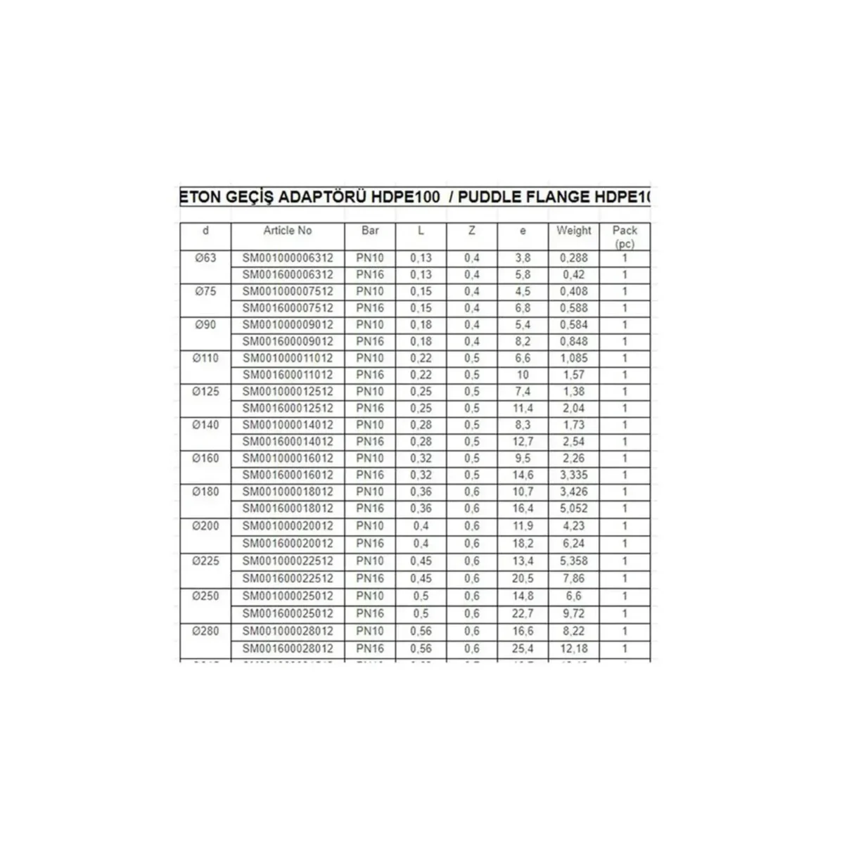 Beton gecis adaptoru hdpe100 663de7bfa87e9 beton geçi̇ş adaptörü hdpe100