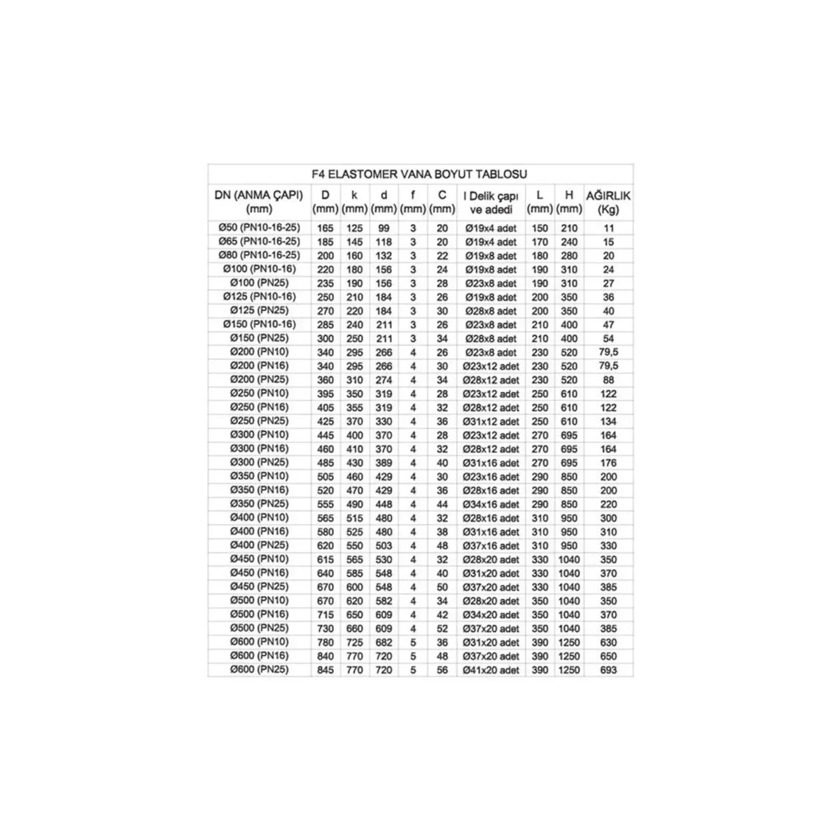 F4 elastomer surgulu vana 663de70b3f236 f4 elastomer sürgülü vana