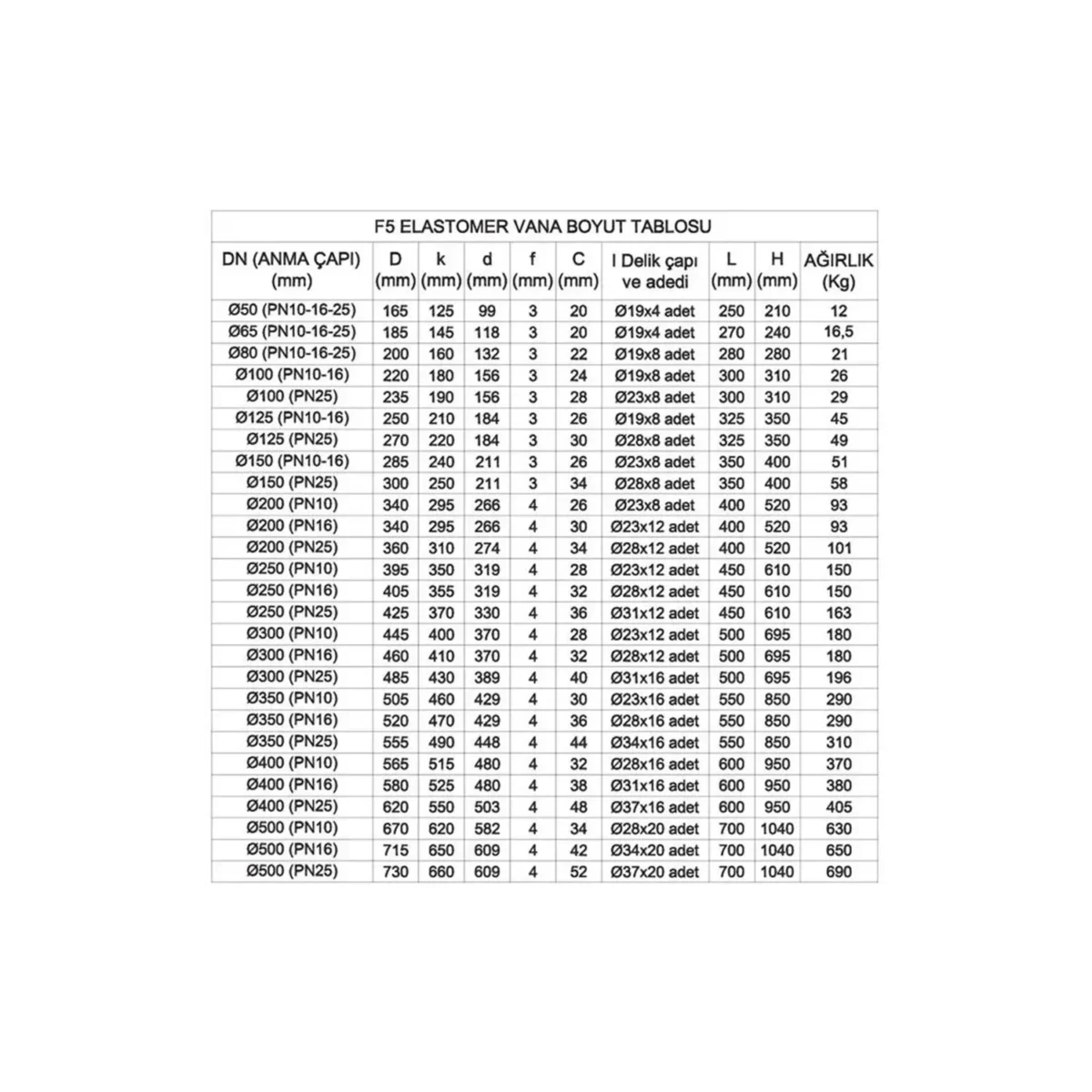 F5 elastomer surgulu vana 663de72c473d4 f5 elastomer sürgülü vana