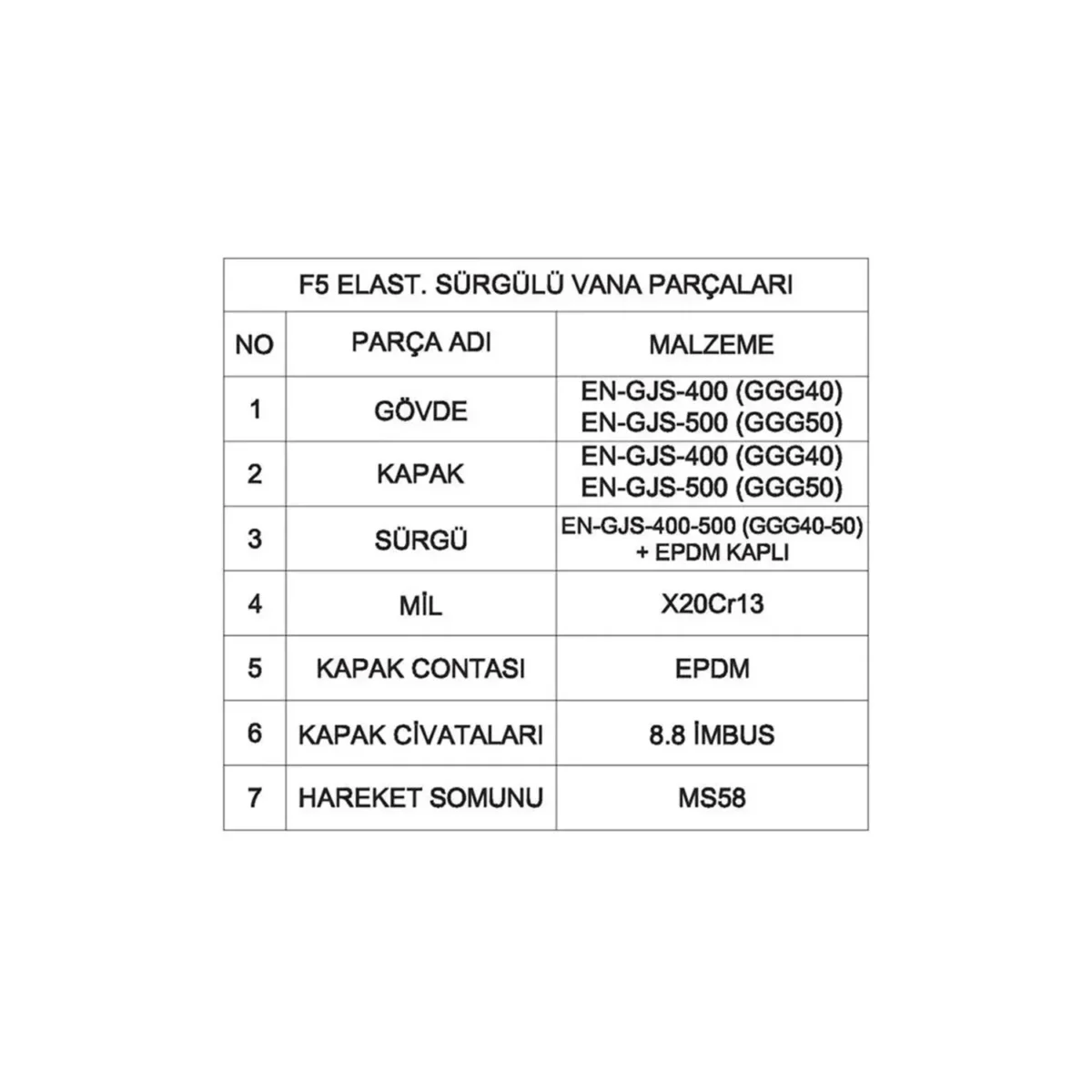 F5 elastomer surgulu vana 663de72e8b5bf f5 elastomer sürgülü vana
