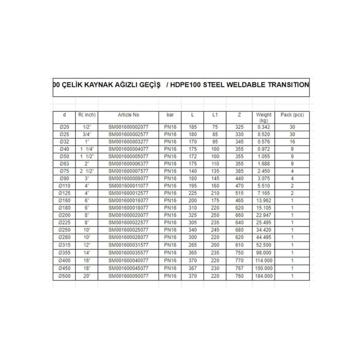 Hdpe100 celik kaynak agizli gecis 663de7919c162 hdpe100 çelik kaynak ağızlı geçiş