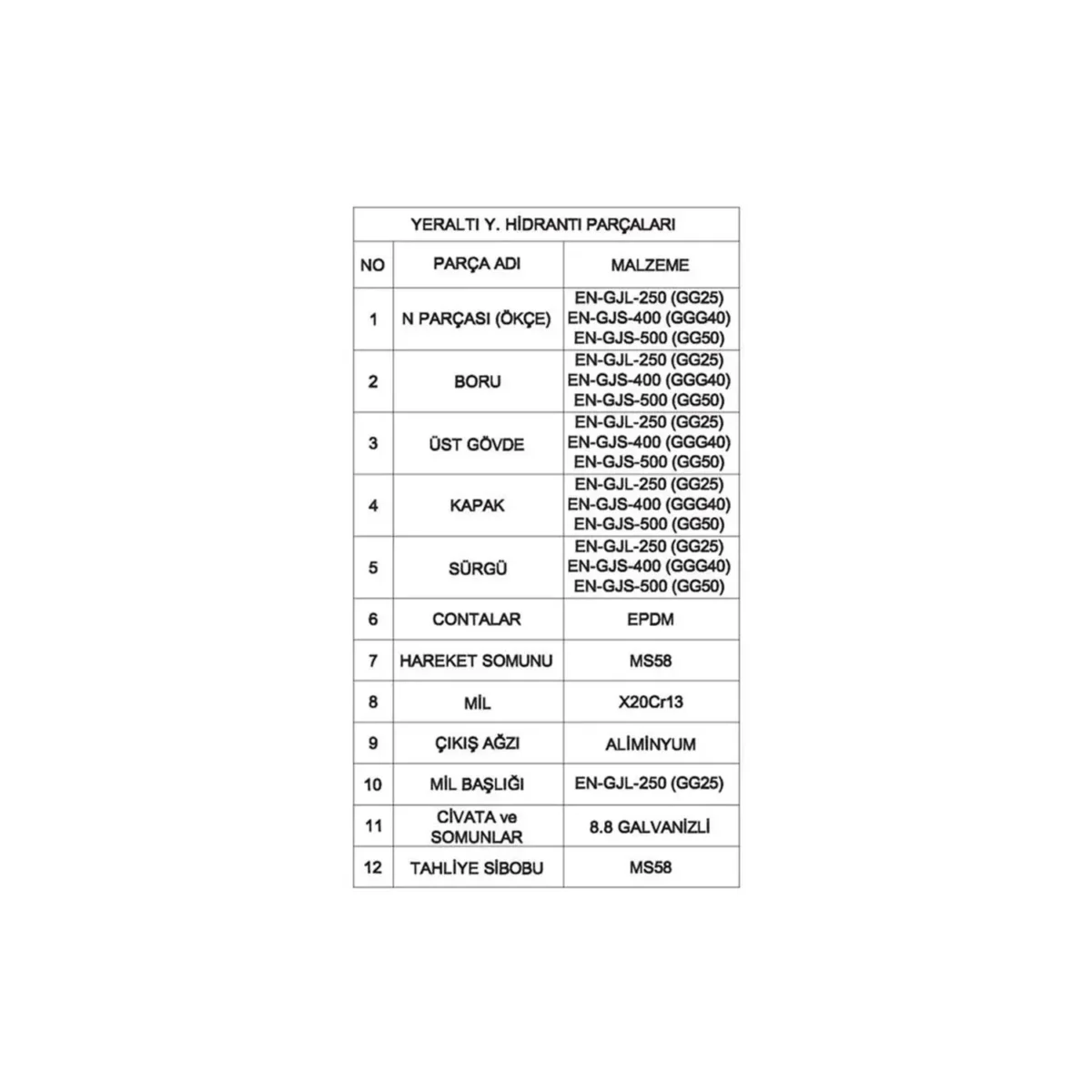 Yeralti yangin hidranti 663de6d82c358